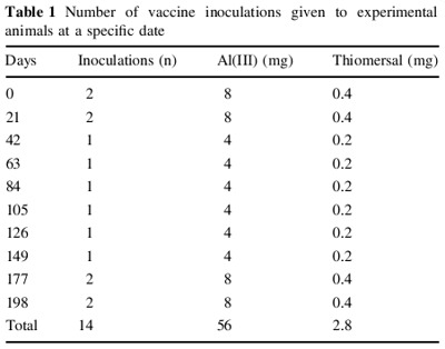 Vaccine-Doses-with-Al-and-Hg